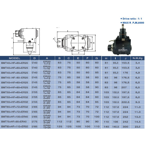 Привідний радіальний блок BMT65-HF-72-ER32